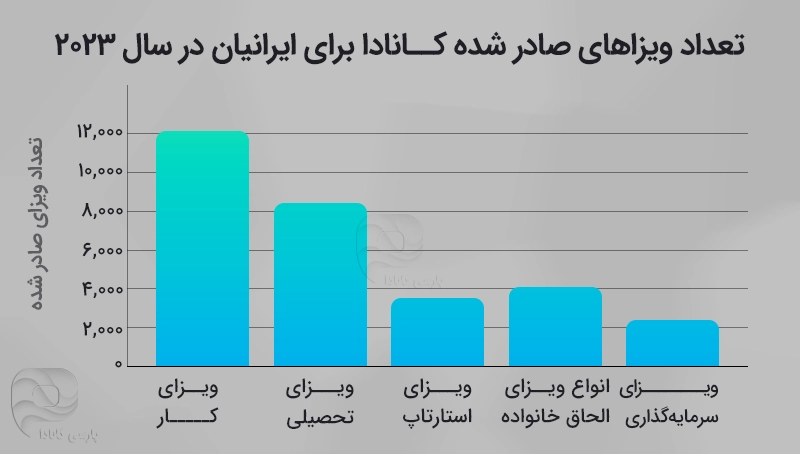 آمار